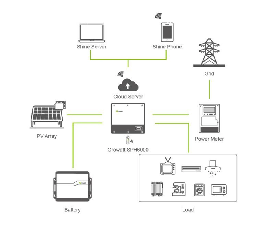 Growatt SPF 5000 Hybrid Solar Inverter 3000W 3KW 4KVA 5KW 8KW 10 KW 48V 3 Phase Pure Sine Inverters