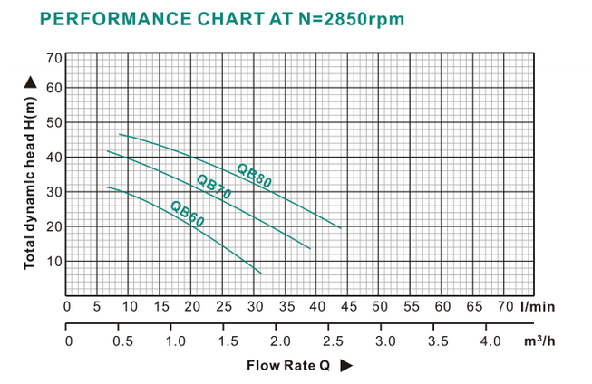 0.5HP Small Size Homeuse Qb60 Vortex Water Pumps