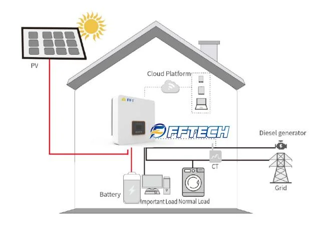 Home Energy Storage System 5kw 6kw 8kw 10kw Solar Inverter on off Grid Hybrid MPPT S